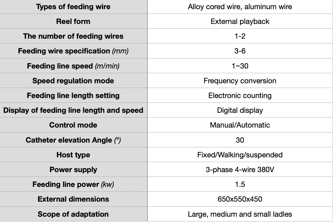 jbwx 6 info table